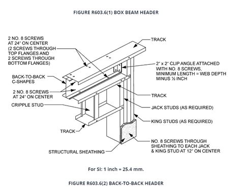 box header steel stud|metal stud size chart.